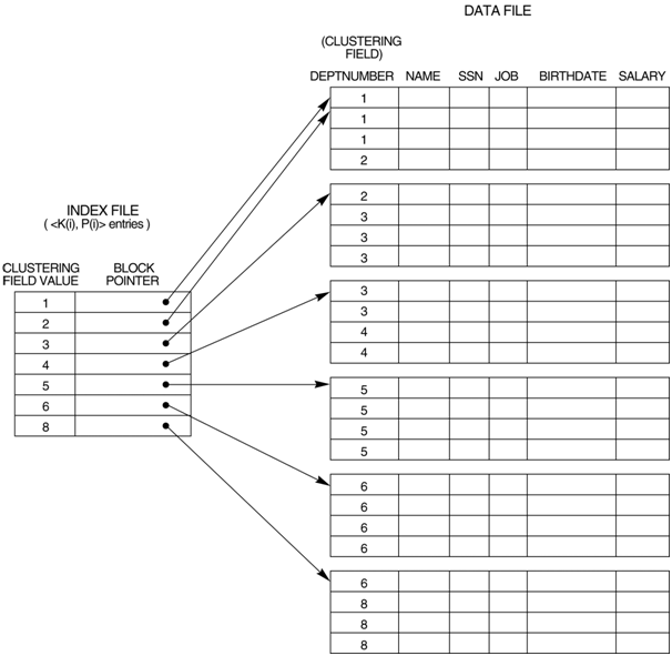 1772_Clustering Indexes.png